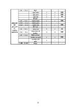 Referāts 'Medību iecirknis "Kurmītis"', 22.