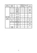 Referāts 'Medību iecirknis "Kurmītis"', 23.