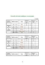 Referāts 'Medību iecirknis "Kurmītis"', 25.