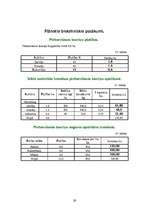 Referāts 'Medību iecirknis "Kurmītis"', 29.