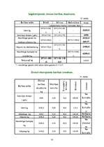 Referāts 'Medību iecirknis "Kurmītis"', 30.