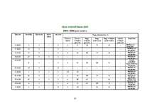 Referāts 'Medību iecirknis "Kurmītis"', 33.