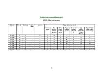 Referāts 'Medību iecirknis "Kurmītis"', 35.