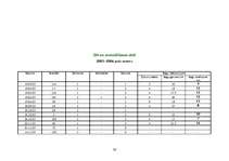 Referāts 'Medību iecirknis "Kurmītis"', 36.