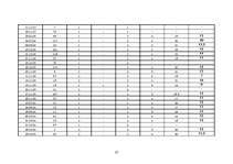 Referāts 'Medību iecirknis "Kurmītis"', 37.