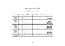 Referāts 'Medību iecirknis "Kurmītis"', 39.