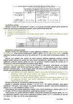 Konspekts 'Finanšu tiesības', 36.