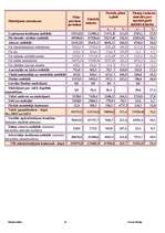 Konspekts 'Finanšu tiesības', 46.