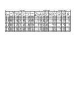 Konspekts 'Kursa darbs ritošajā sastāvā un vilcē', 31.