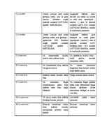 Konspekts 'Nauda', 3.