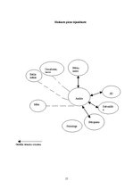 Prakses atskaite 'Karitatīvā sociālā darba pirmsdiploma prakse', 15.