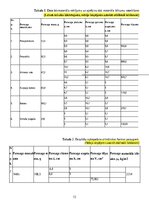 Paraugs 'Materiāla blīvums un makrostruktūra', 12.