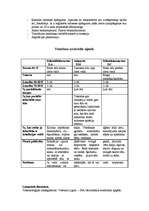 Konspekts 'Vemšanu izraisošie aģenti', 3.