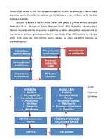Diplomdarbs 'Patērētāju uzvedība un mārketinga plāns individuālo ceļojumu organizēšanai uzņēm', 24.