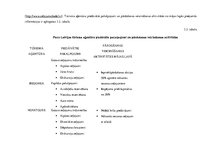 Diplomdarbs 'Patērētāju uzvedība un mārketinga plāns individuālo ceļojumu organizēšanai uzņēm', 61.