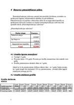 Biznesa plāns 'SIA "Gavanna"', 7.