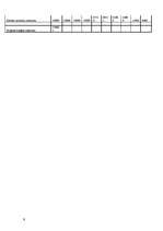 Biznesa plāns 'SIA "Gavanna"', 9.