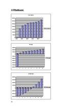 Biznesa plāns 'SIA "Gavanna"', 16.