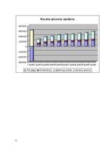 Biznesa plāns 'SIA "Gavanna"', 17.