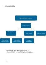 Biznesa plāns 'SIA "Gavanna"', 18.