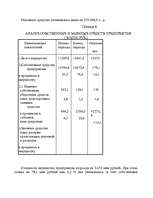 Diplomdarbs 'Tехнико-экономическое обоснование привлечения дополнительных оборотных средств н', 27.