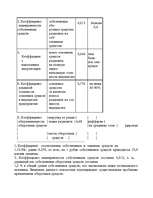 Diplomdarbs 'Tехнико-экономическое обоснование привлечения дополнительных оборотных средств н', 29.
