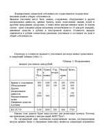 Diplomdarbs 'Tехнико-экономическое обоснование привлечения дополнительных оборотных средств н', 36.