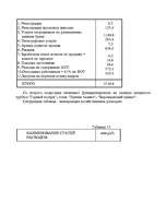 Diplomdarbs 'Tехнико-экономическое обоснование привлечения дополнительных оборотных средств н', 43.