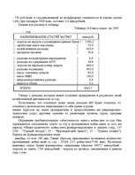 Diplomdarbs 'Tехнико-экономическое обоснование привлечения дополнительных оборотных средств н', 45.