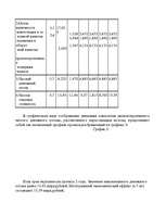 Diplomdarbs 'Tехнико-экономическое обоснование привлечения дополнительных оборотных средств н', 51.