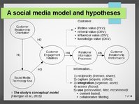 Prezentācija 'Modelling CRM in a Social Media Age', 7.