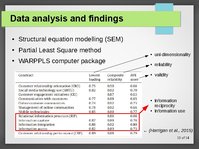 Prezentācija 'Modelling CRM in a Social Media Age', 10.