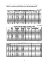 Referāts 'Klimatisko rādītāju izvērtējums Latvijā', 12.