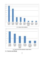 Referāts 'Latviešu nacionālo ēdienu klāsts, to pieejamība Vecrīgas restorānos', 16.