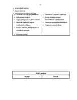 Referāts 'Konkurences politikas stiprās un vājās puses, iespējas un draudi vienotajā ES, s', 11.