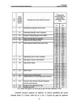 Diplomdarbs 'Latvijas valsts autoceļu tīkla pārvaldīšanas analīze', 27.