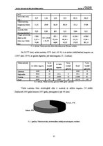 Diplomdarbs 'Latvijas valsts autoceļu tīkla pārvaldīšanas analīze', 35.