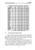 Diplomdarbs 'Latvijas valsts autoceļu tīkla pārvaldīšanas analīze', 51.