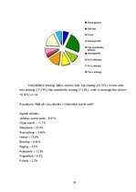Referāts 'Profesionālā sporta ietekme uz cilvēka veselību', 29.