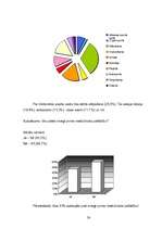 Referāts 'Profesionālā sporta ietekme uz cilvēka veselību', 30.