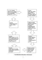 Referāts 'Patstāvīgais darbs lietvedībā', 3.