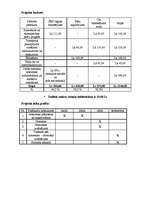 Referāts 'Jauniešu ekoloģiskā nometne', 7.