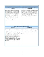 Referāts 'Laika tvērums J. Jaunsudrabiņa stāstā „Vēja ziedi” un glezniecībā.', 2.