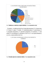 Referāts 'Sporta aktivitāšu ietekme uz elpceļu, asinsrites slimībām vecuma grupā 50- 75 ga', 25.