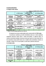 Referāts 'Analītisks izvērtējums par trīs Latvijas komercbanku sniegtajiem pakalpojumiem u', 7.