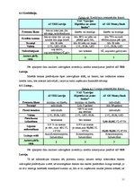 Referāts 'Analītisks izvērtējums par trīs Latvijas komercbanku sniegtajiem pakalpojumiem u', 9.