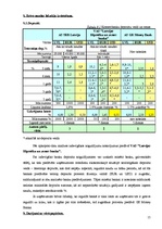 Referāts 'Analītisks izvērtējums par trīs Latvijas komercbanku sniegtajiem pakalpojumiem u', 13.