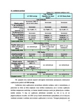 Referāts 'Analītisks izvērtējums par trīs Latvijas komercbanku sniegtajiem pakalpojumiem u', 15.