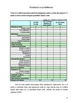 Referāts 'Analītisks izvērtējums par trīs Latvijas komercbanku sniegtajiem pakalpojumiem u', 18.