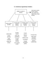 Biznesa plāns 'Biznesa plāns un prezentācija', 18.